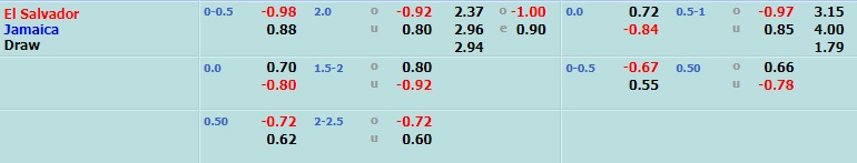 El Salvador vs Jamaica