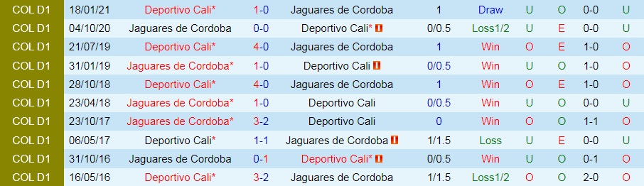 Jaguares vs Deportivo Cali