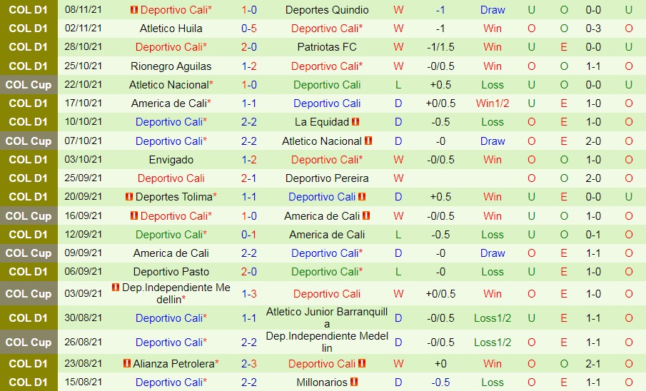 Jaguares vs Deportivo Cali