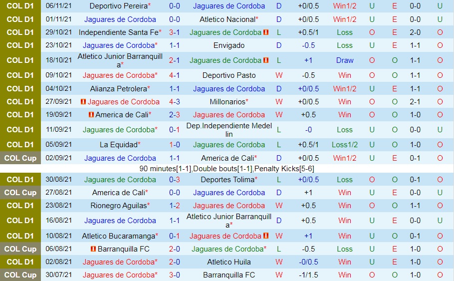 Jaguares vs Deportivo Cali