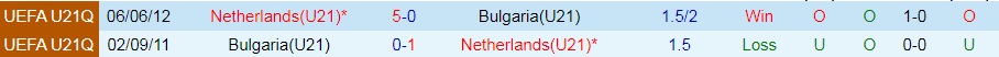 U21 Hà Lan vs U21 Bulgaria
