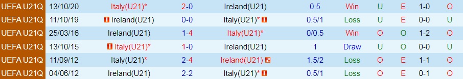 U21 Ireland vs U21 Italia