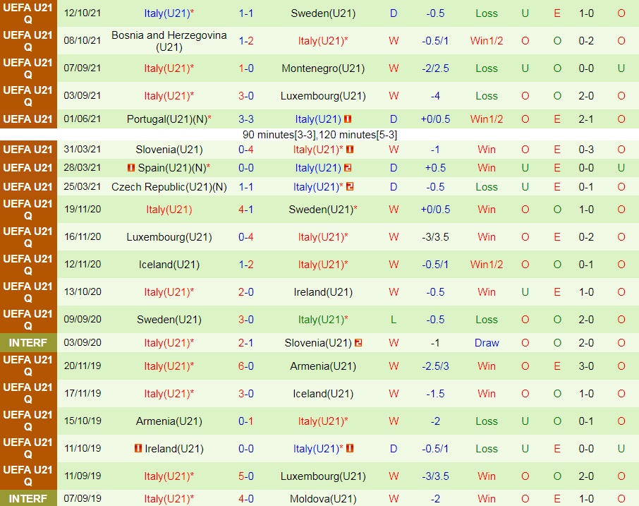 U21 Ireland vs U21 Italia