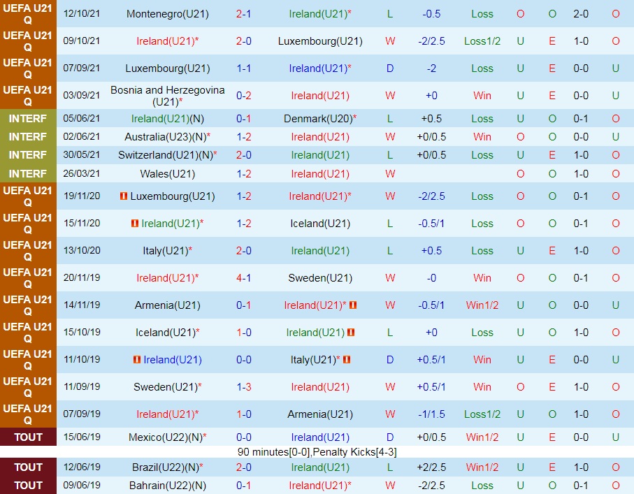 U21 Ireland vs U21 Italia