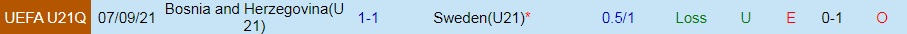 U21 Thụy Điển vs U21 Bosnia