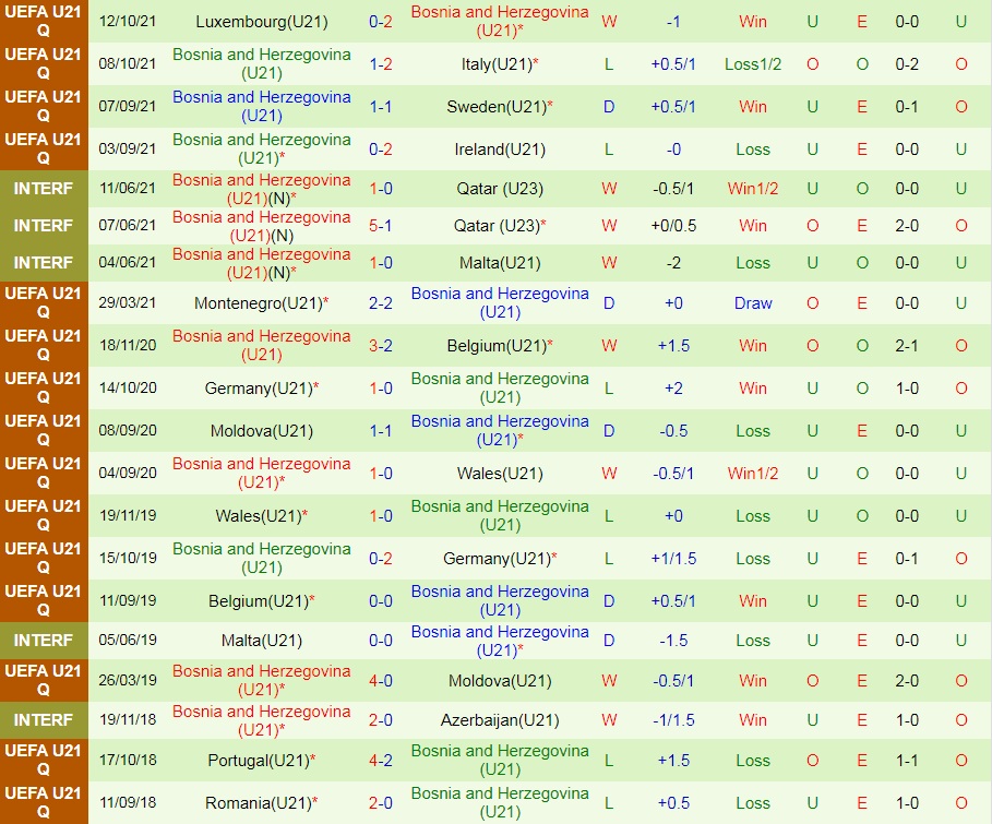 U21 Thụy Điển vs U21 Bosnia