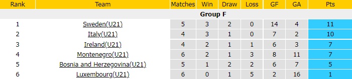 U21 Thụy Điển vs U21 Bosnia