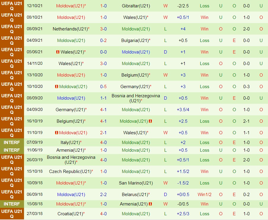 U21 Thụy Sĩ vs U21 Moldova
