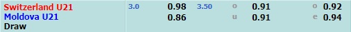 U21 Thụy Sĩ vs U21 Moldova