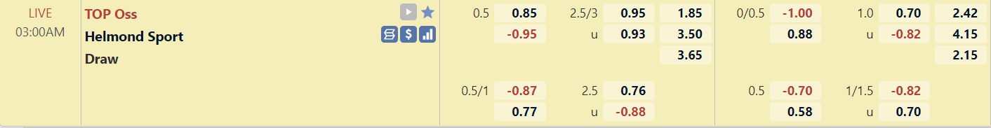 Tỉ lệ trận đấu TOP Oss vs Helmond Sport