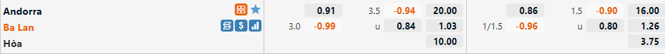 Tỷ lệ Andorra vs Ba Lan