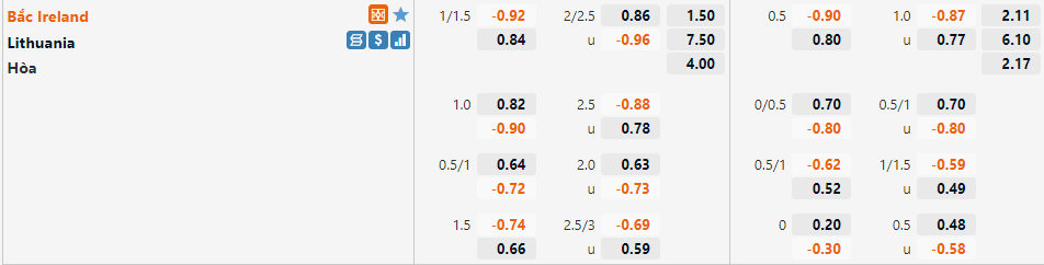 Tỷ lệ Bắc Ireland vs Lithuania