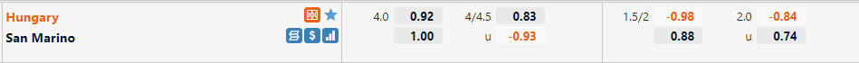 Tỷ lệ Hungary VS San Marino