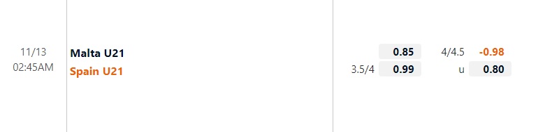 Tỷ lệ U21 Malta vs U21 Tây Ban Nha