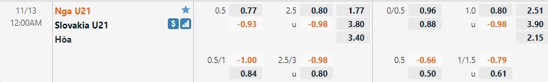 Tỷ lệ U21 Nga vs U21 Slovakia
