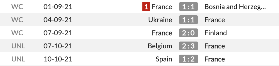 Tỷ lệ Pháp vs Kazakhstan