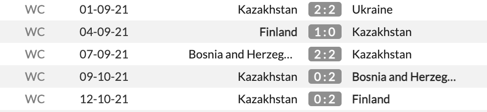 Tỷ lệ Pháp vs Kazakhstan