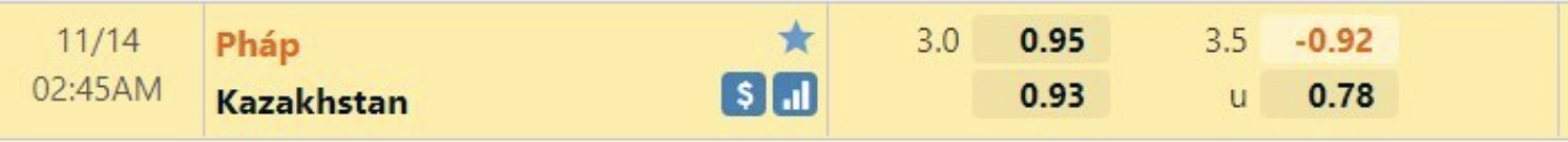 Tỷ lệ Pháp vs Kazakhstan