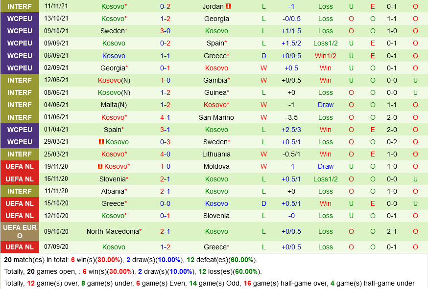Hy Lạp vs Kosovo