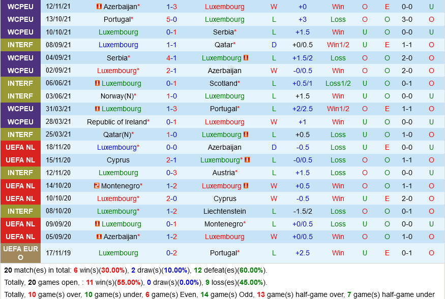 Luxembourg VS Ireland