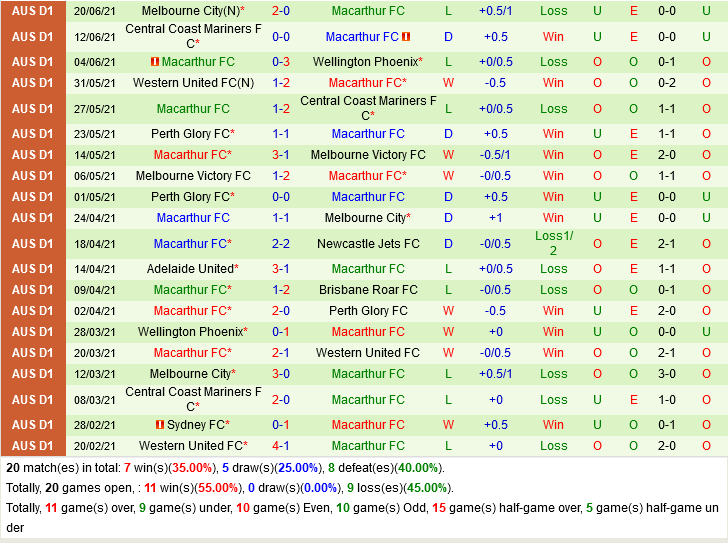 Newcastle Olympic vs Macarthur