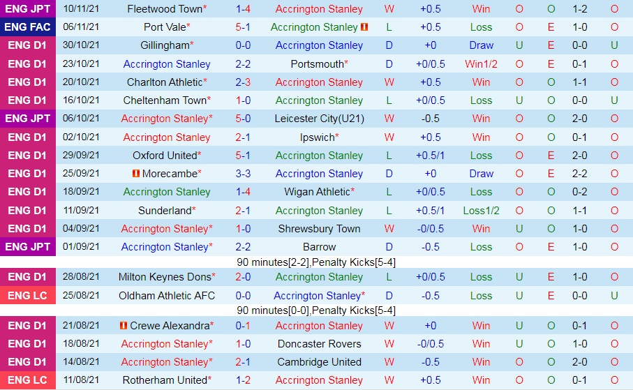 Accrington vs Plymouth
