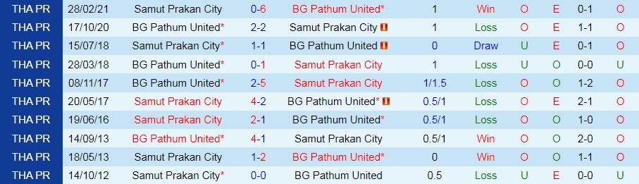 BG Pathum vs Samut Prakan