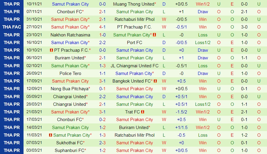BG Pathum vs Samut Prakan