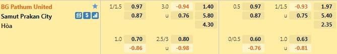 BG Pathum vs Samut Prakan