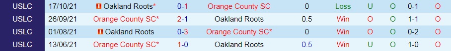 Orange County vs Oakland Roots
