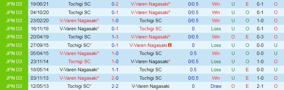 V-Varen Nagasaki vs Tochigi