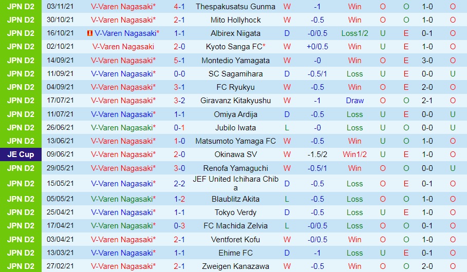 V-Varen Nagasaki vs Tochigi