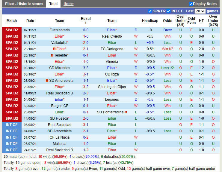 Thành tích gần đây của Eibar