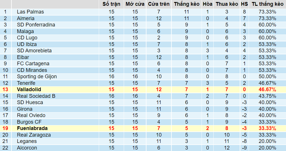 Tỉ lệ thắng kèo Valladolid vs Fuenlabrada