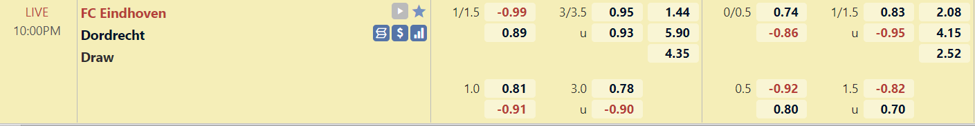 Tỉ lệ trận đấu Eindhoven vs Dordrecht