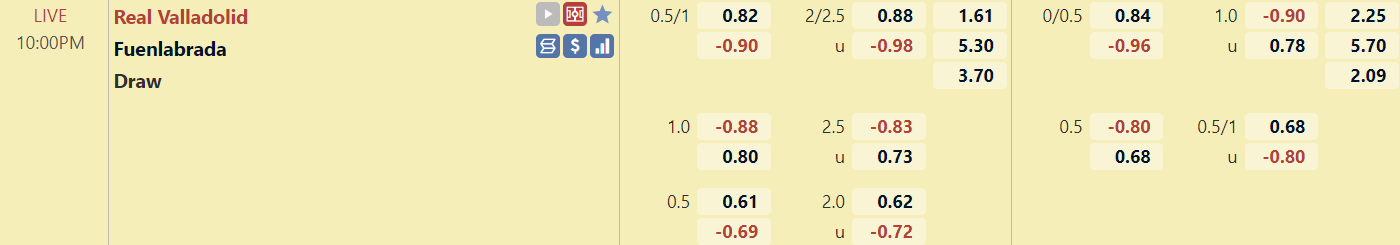 Tỉ lệ trận đấu Valladolid vs Fuenlabrada