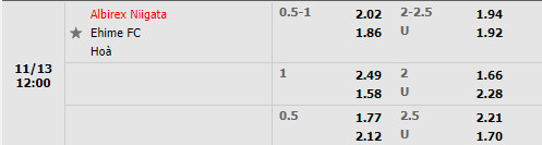 Tỷ lệ Albirex Niigata vs Ehime