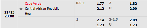 Tỷ lệ Cape Verde vs Trung Phi Tỷ lệ Cape Verde vs Trung Phi