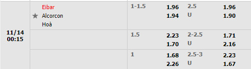 Tỷ lệ Eibar vs Alcorcon
