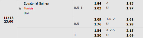 Tỷ lệ Equatorial Guinea vs Tunisia