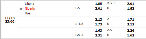 Tỷ lệ Liberia vs Nigeria