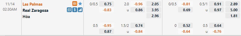 Tỷ lệ Las Palmas vs Zaragoza