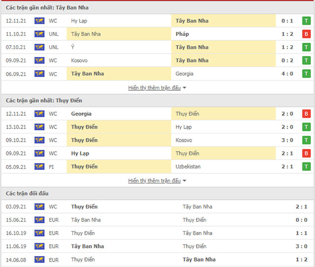 Tây Ban Nha vs Thụy Điển