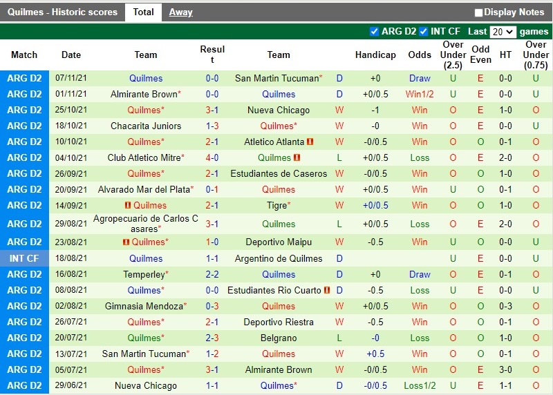 Thành tích gần đây của Quilmes