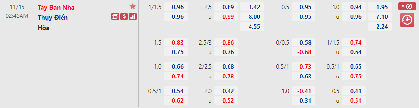 Tây Ban Nha vs Thụy Điển