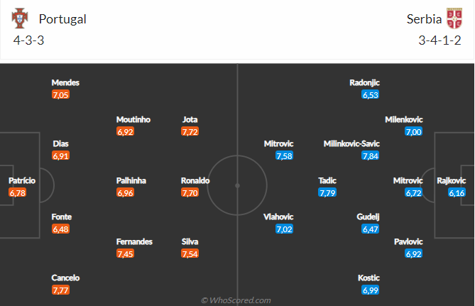 Bồ Đào Nha vs Serbia