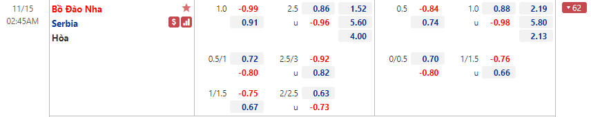 Bồ Đào Nha vs Serbia