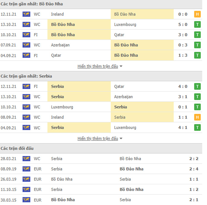 Bồ Đào Nha vs Serbia