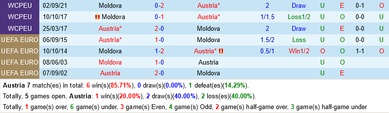 Áo vs Moldova