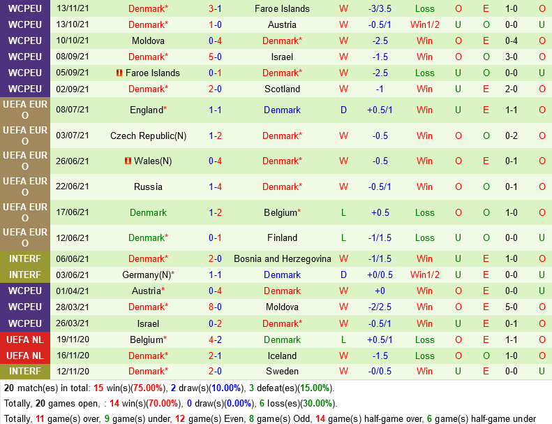Scotland vs Đan Mạch